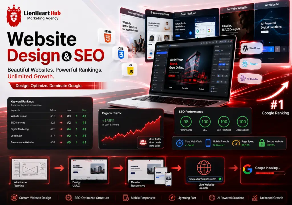 Website-Design-with-100%-SEO-score-Delhi-NCR-Complete-Guide-(2026).in